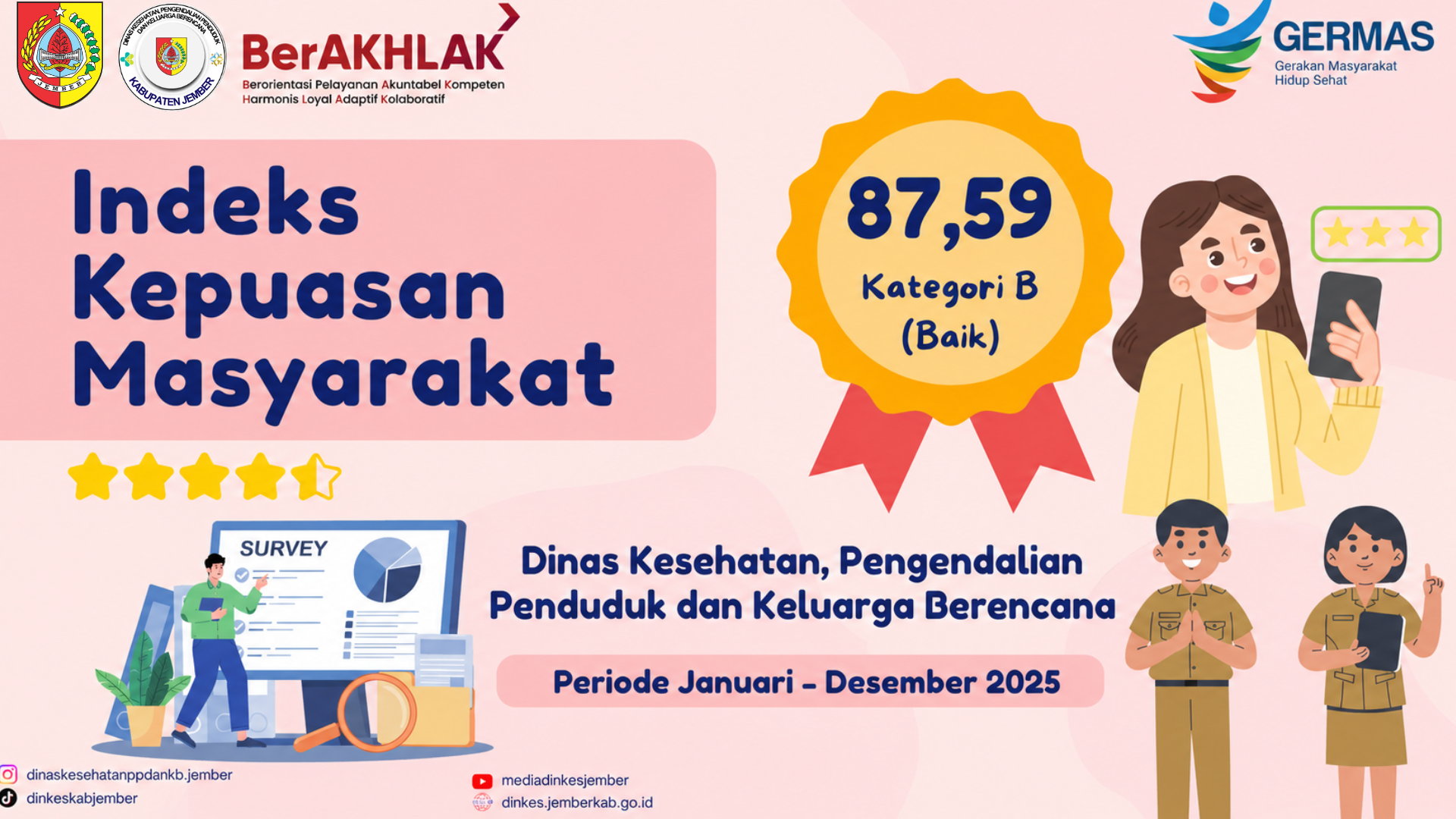Survey Kepuasan Masyarakat