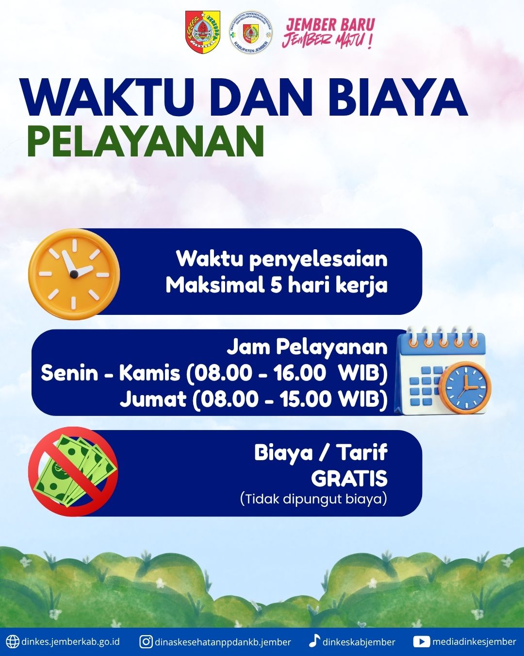Waktu dan Biaya Pelayanan